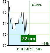 État de l'eau sur le fluviomètre de Kácov à 06.30 12.6.2025