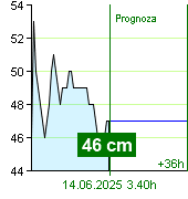 Stan wody na liczniku Nespeky o  07.40 13.6.2025