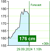 State of water at Kácov watermark post at 22.50 28.9.2024