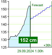 State of water at Nespeky watermark post at 22.40 28.9.2024